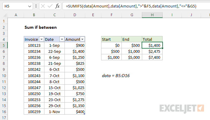 Sum if between Excel formula Exceljet